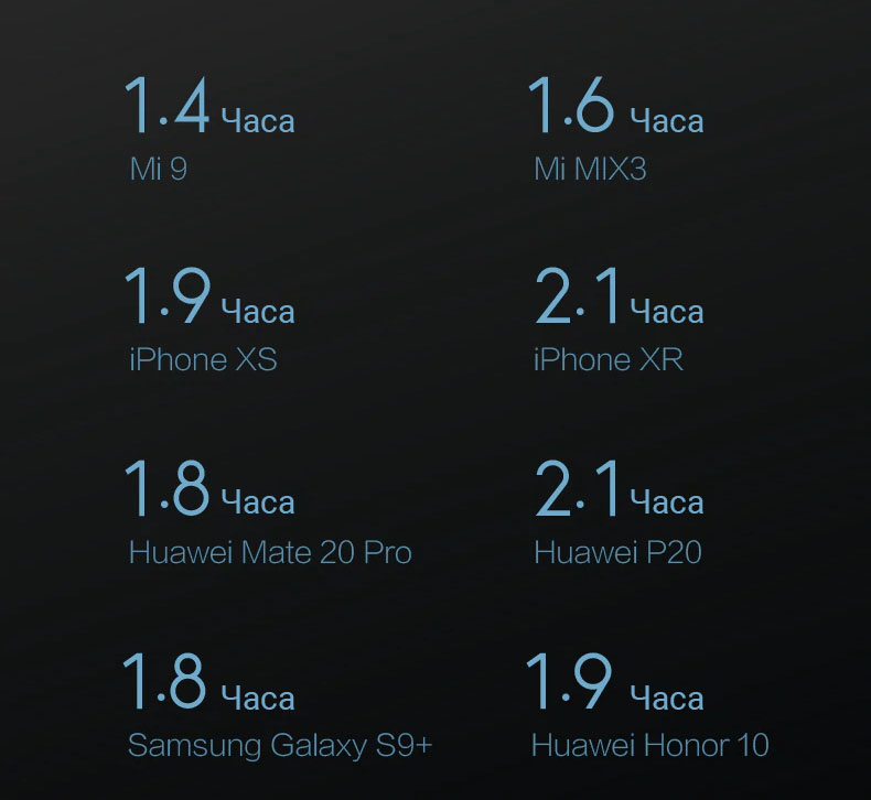 Сетевая зарядка Xiaomi ZMI Fast Charger 18W QC 2.0/QC 3.0  (HA612)