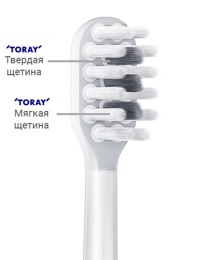 Электрическая зубная щетка Xiaomi DR.BEI S7