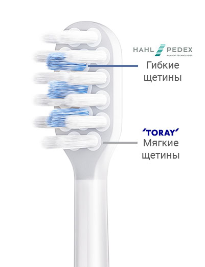 Электрическая зубная щетка Xiaomi DR.BEI S7