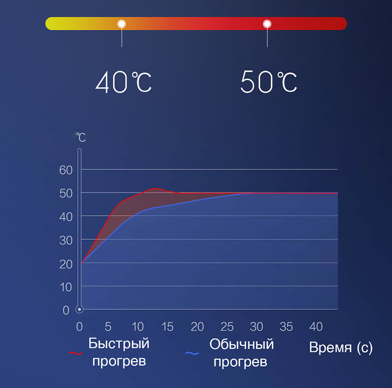 Пуховик с подогревом Xiaomi 90 Points Temperature Control Jacket (размер L)