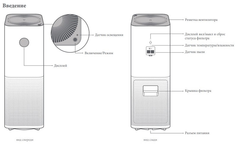 Очиститель воздуха Xiaomi Mi Air Purifier Pro (China Version) (AC-M3-CA)