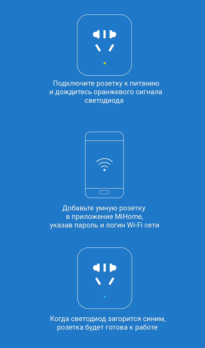 Умная Wi-Fi розетка Xiaomi Mijia Smart Socket 2 USB Pro Edition (ZNCZ03CM)