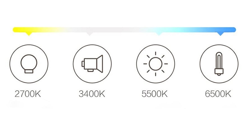 Потолочная лампа Xiaomi Yeelight Ceiling Light C2001S500 -500mm (YLXD038)