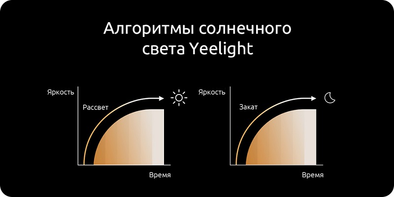 Потолочная лампа Xiaomi Yeelight Jade Ceiling Light 960*640mm (YLXD43YL) (Star Trail)