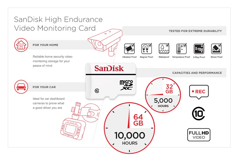 Карта памяти Micro SDXC Sandisk 256Gb High Endurance U3 V30 (SDSQQNR-256G-GN6IA)