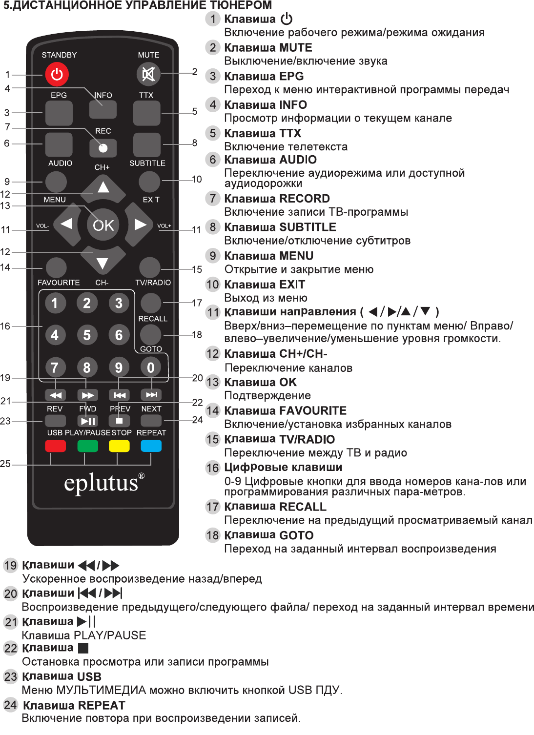 ТВ-приставка Eplutus DVB T2-C 128T