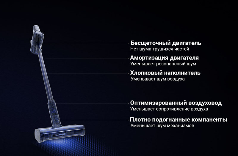 Пылесос Xiaomi Dreame Ares Vacuum Cleaner (VVN5)