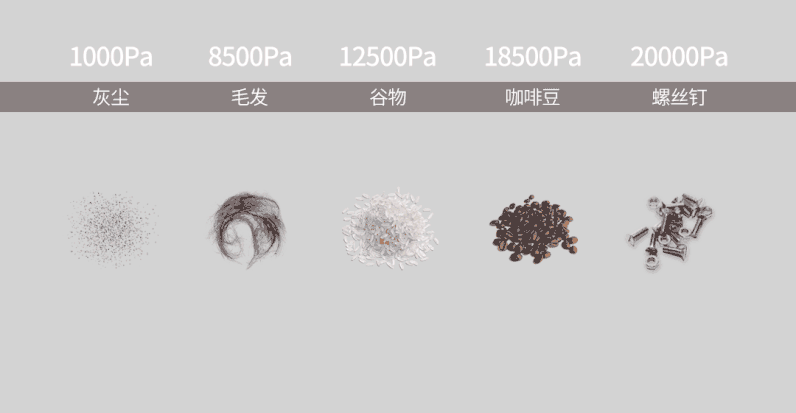 Пылесос Xiaomi Dreame V9P Vacuum Cleaner